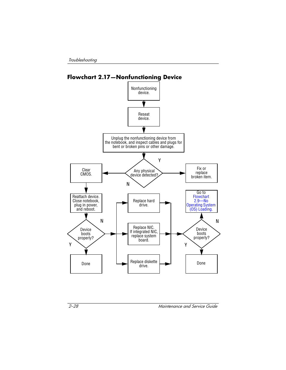 Flowchart 2.17-nonfunctioning device, Flowchart 2.17—nonfunctioning device, Flowchart | 17—nonfunc, Tioning device | HP Compaq nx5000 series User Manual | Page 84 / 220