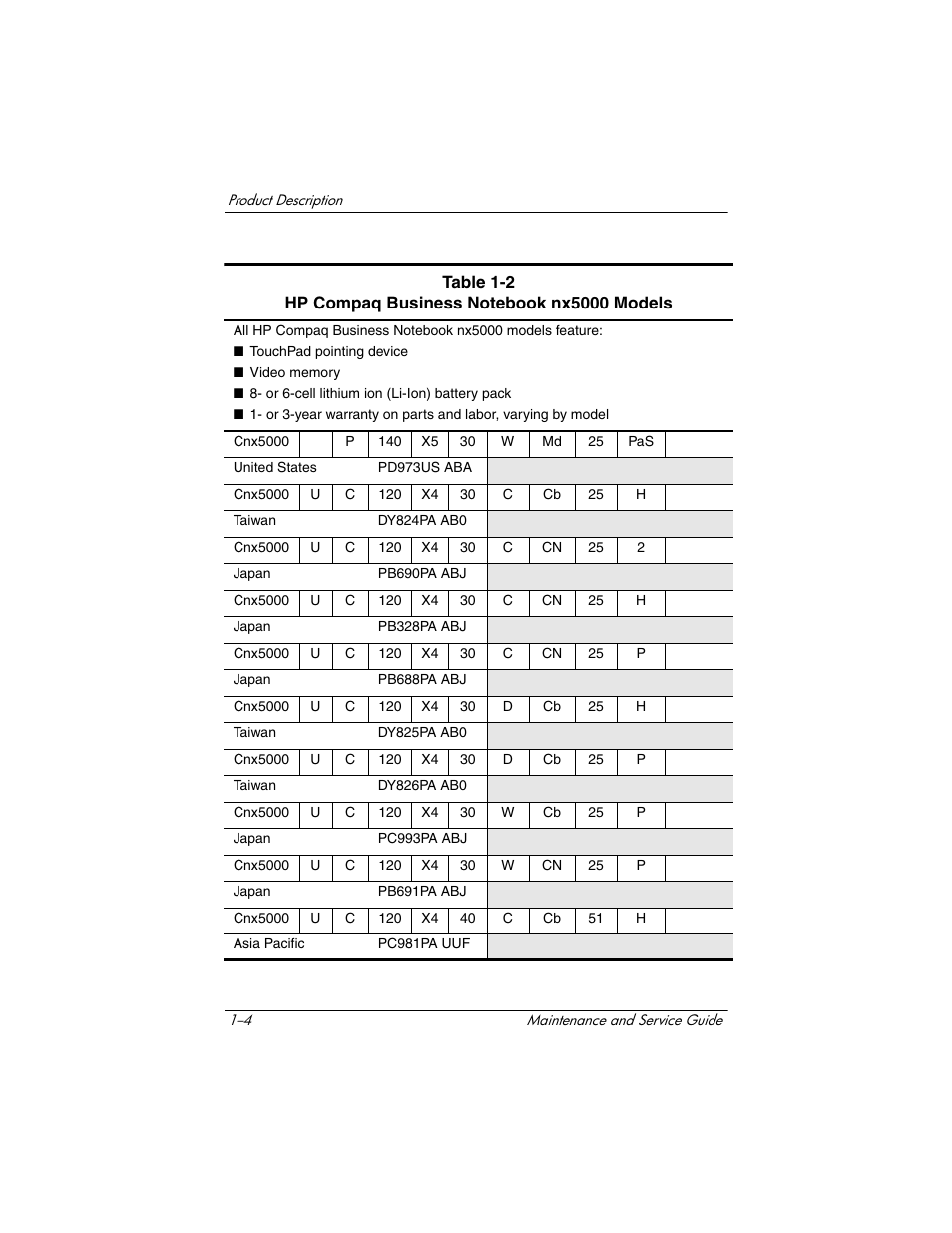 HP Compaq nx5000 series User Manual | Page 9 / 220