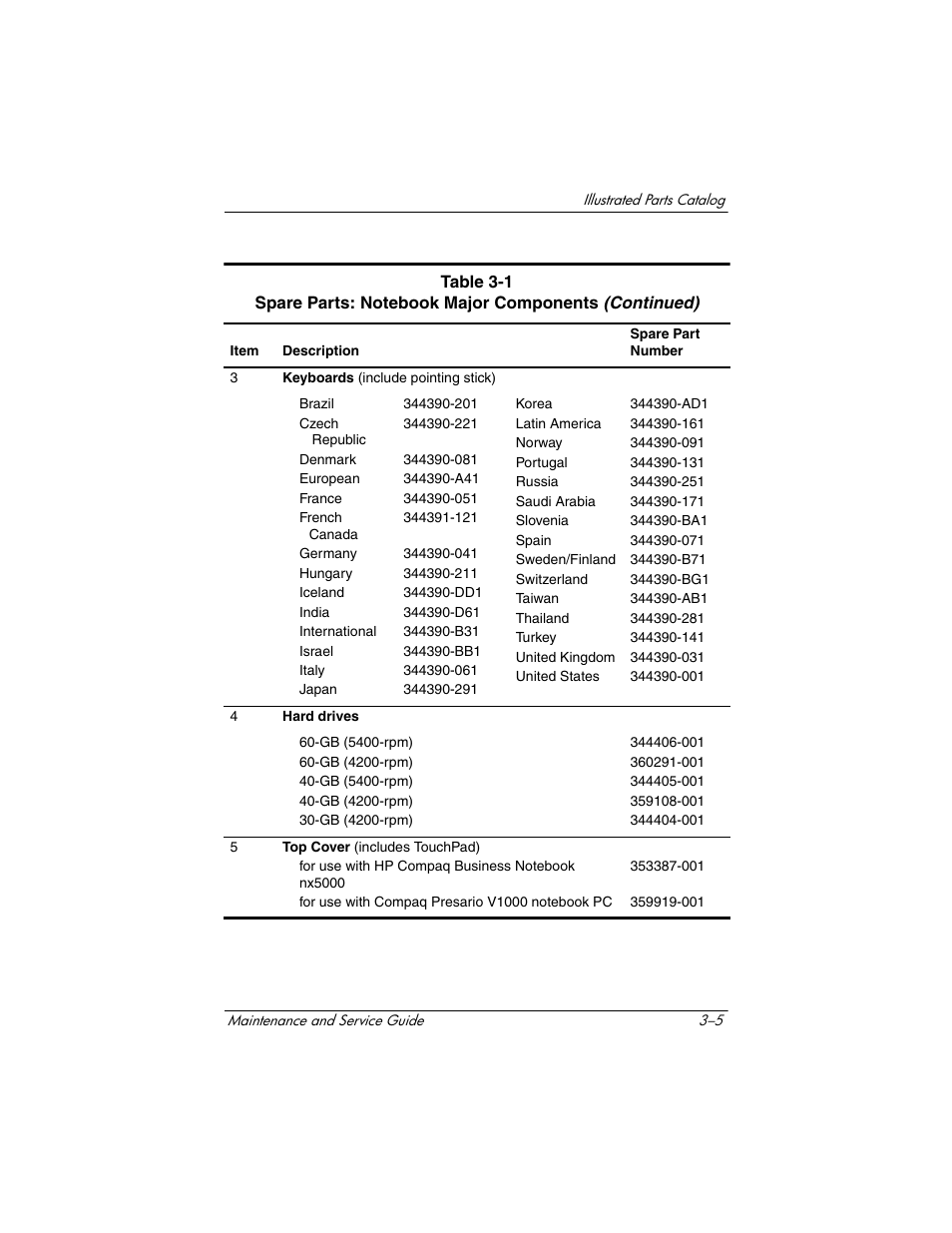 HP Compaq nx5000 series User Manual | Page 92 / 220