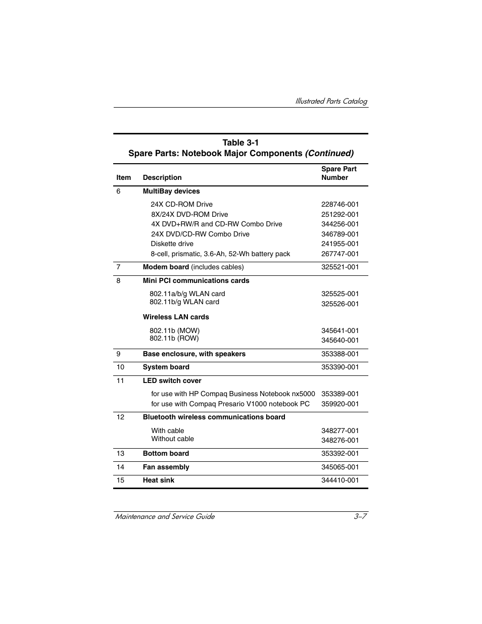 HP Compaq nx5000 series User Manual | Page 94 / 220