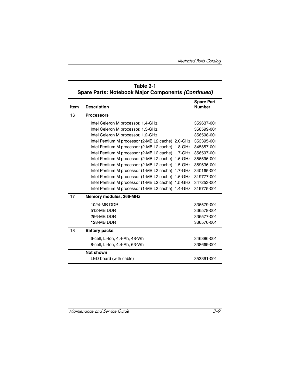 HP Compaq nx5000 series User Manual | Page 96 / 220