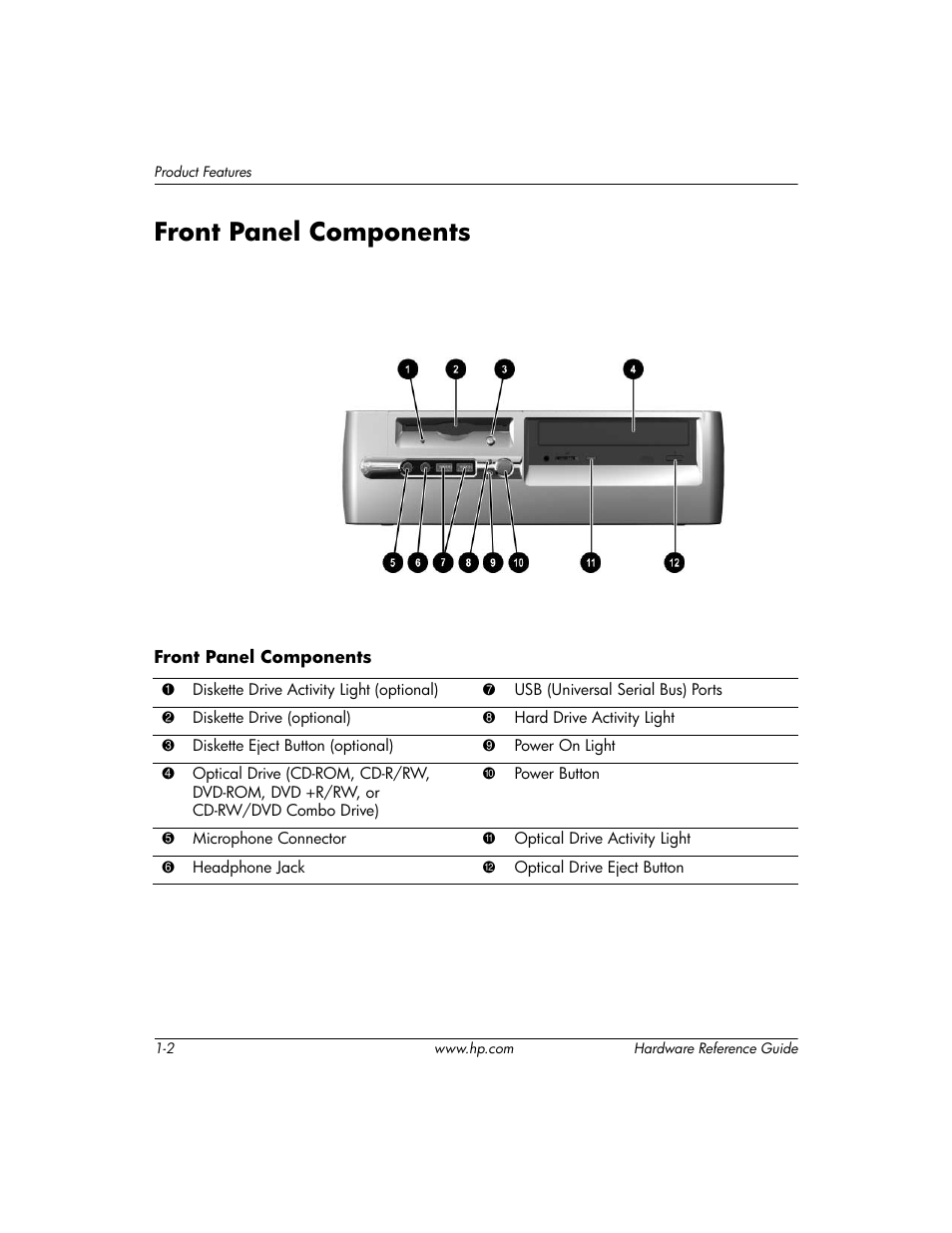 Front panel components, Front panel components –2 | HP DC5000 User Manual | Page 6 / 69