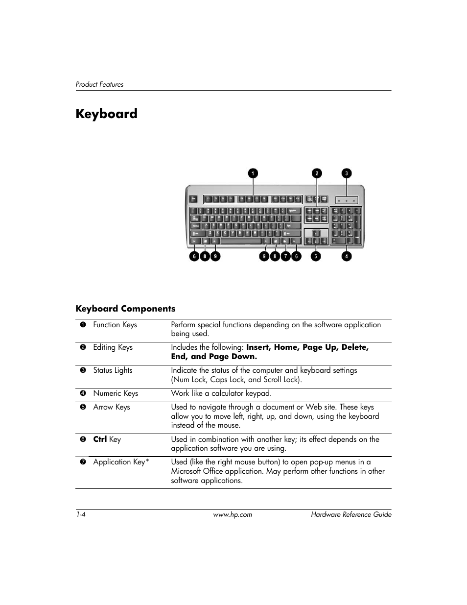 Keyboard, Keyboard –4 | HP DC5000 User Manual | Page 8 / 69