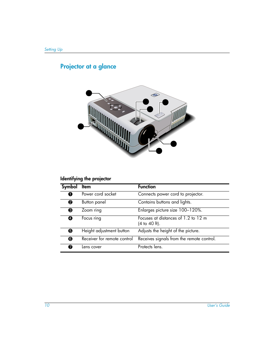 Projector at a glance | HP mp3220 series User Manual | Page 10 / 78