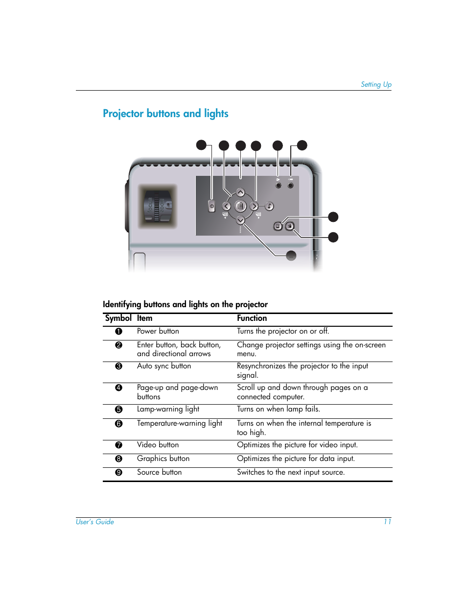 Projector buttons and lights | HP mp3220 series User Manual | Page 11 / 78