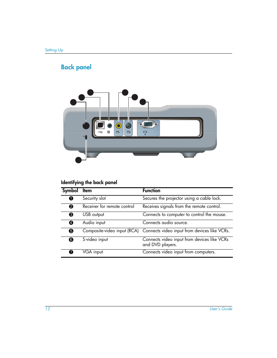 Back panel | HP mp3220 series User Manual | Page 12 / 78