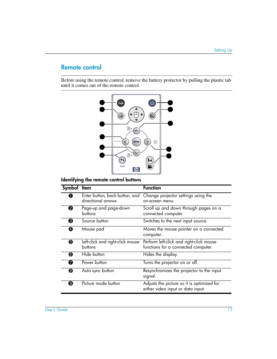 Remote control | HP mp3220 series User Manual | Page 13 / 78