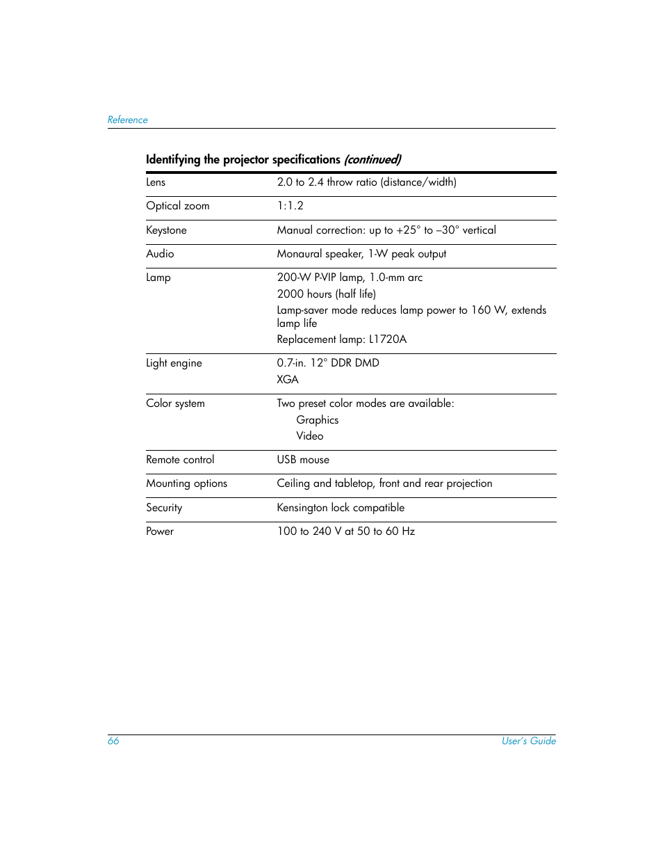 HP mp3220 series User Manual | Page 66 / 78