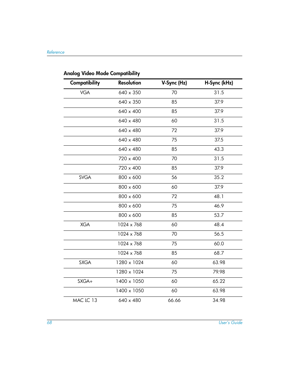 HP mp3220 series User Manual | Page 68 / 78