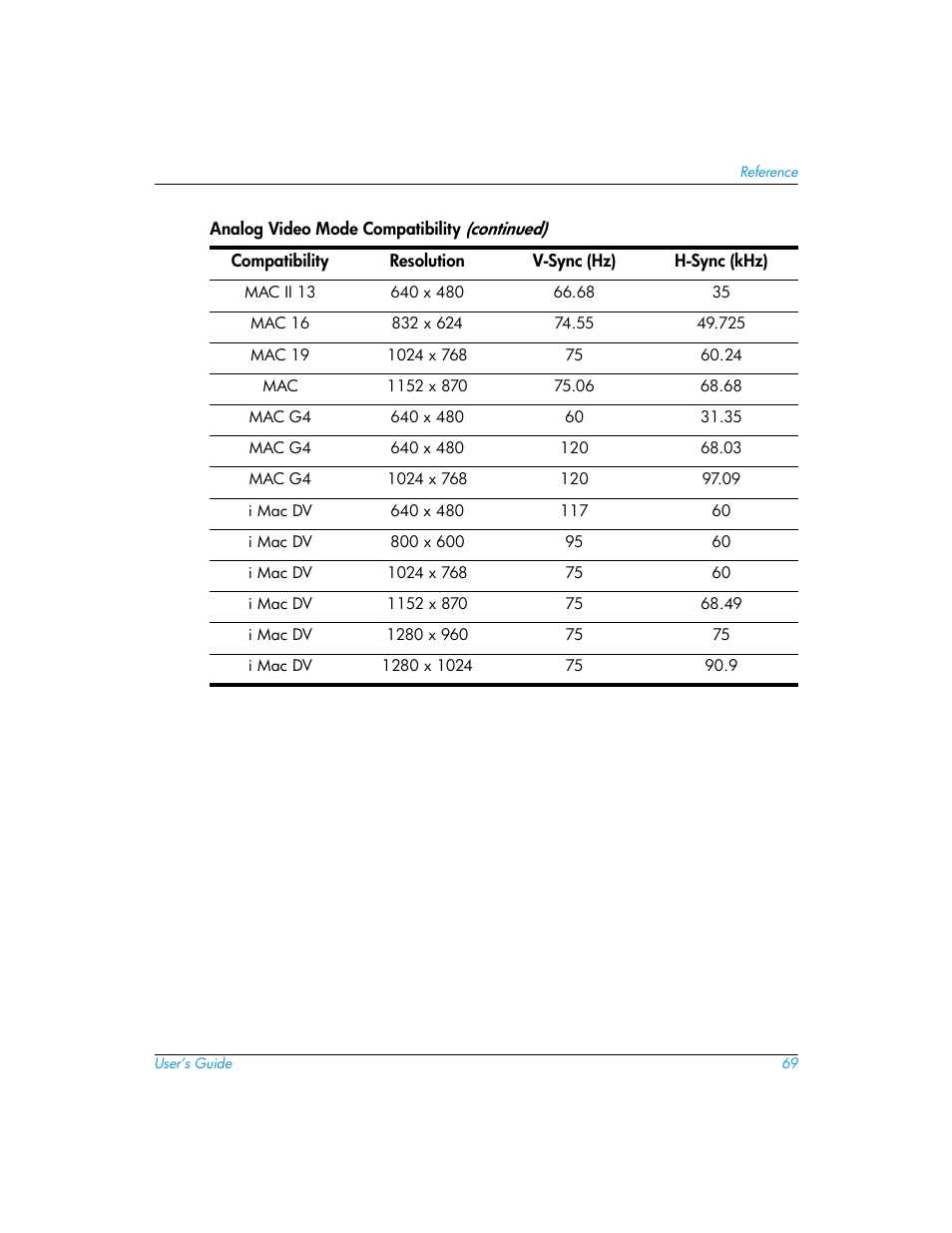 HP mp3220 series User Manual | Page 69 / 78