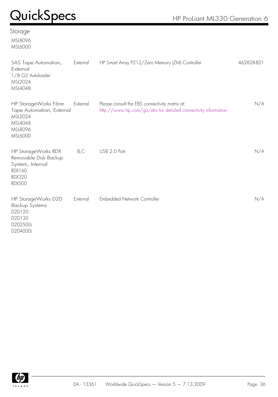 Quickspecs, Hp proliant ml330 generation 6 storage | HP Hewlett-Packard ProLiant Generation 6 Desktop Computer ML330 User Manual | Page 36 / 41