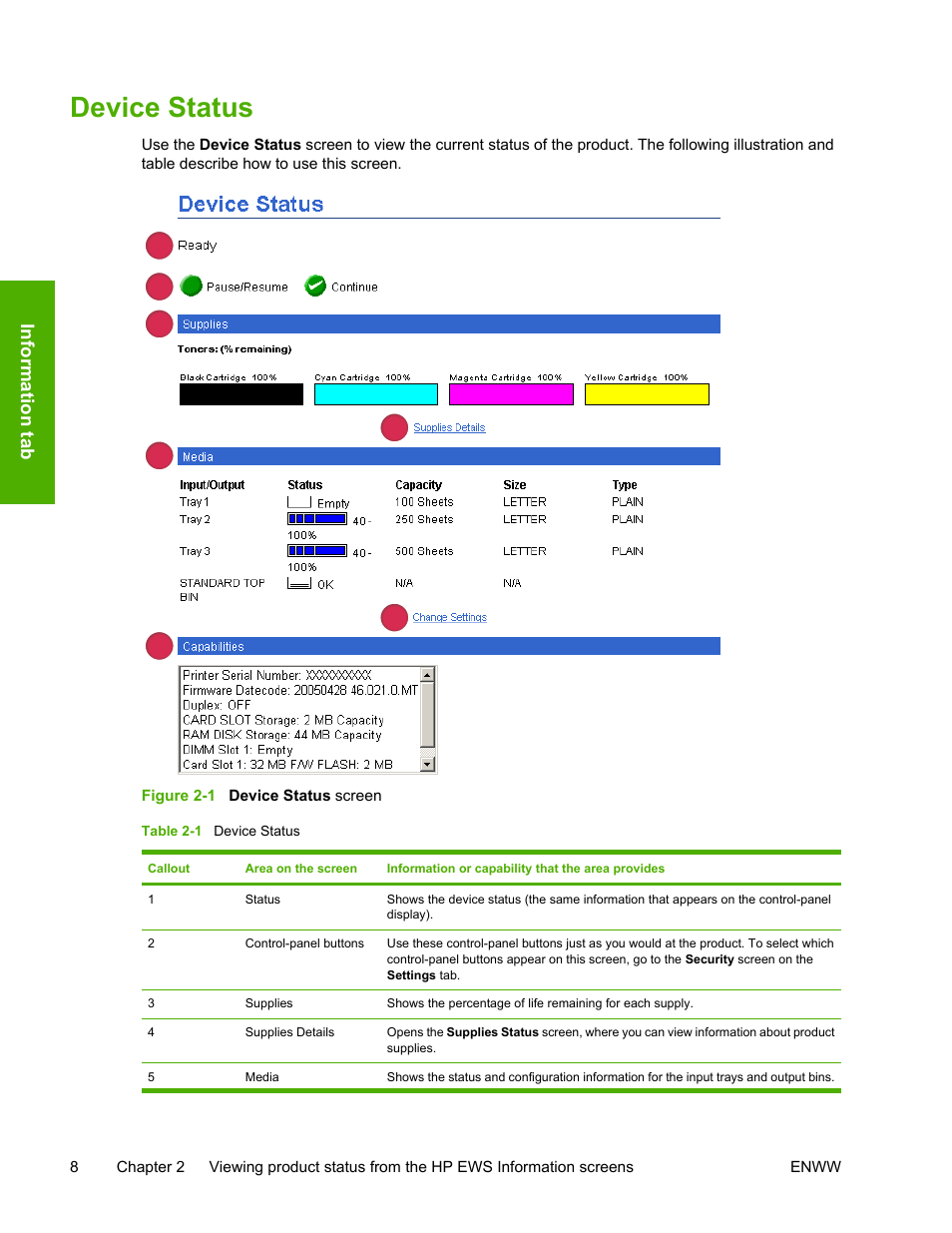 Device status, Table 2-1, Figure 2-1 | Device status screen | HP 3800 Series User Manual | Page 18 / 74