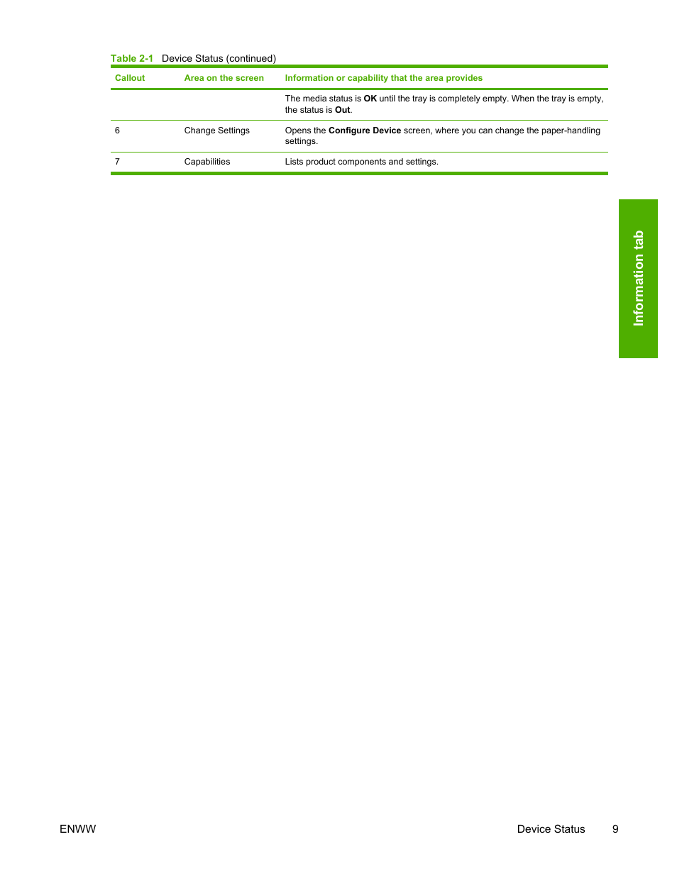 Inf o rmation tab | HP 3800 Series User Manual | Page 19 / 74