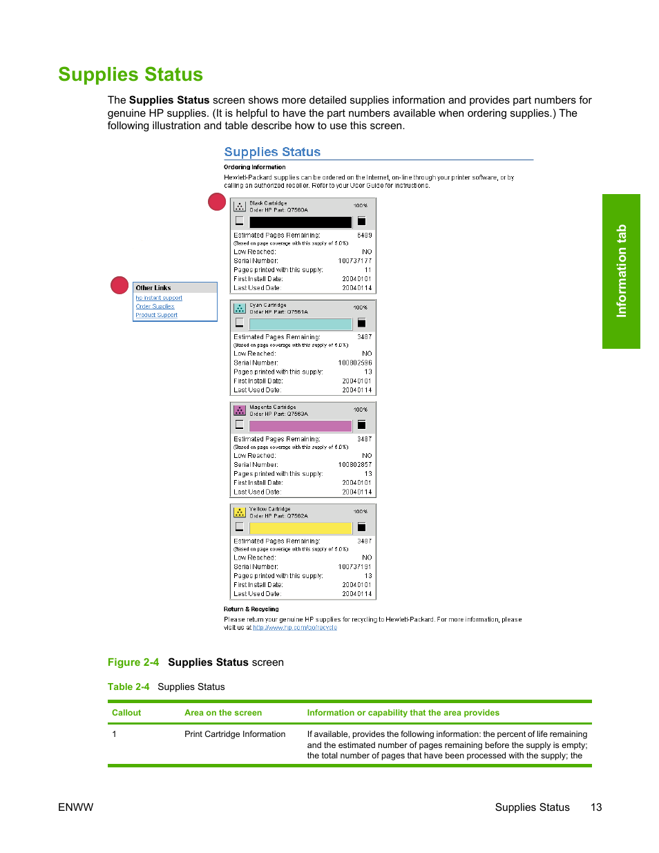 Supplies status, Table 2-4, Figure 2-4 | Supplies status screen | HP 3800 Series User Manual | Page 23 / 74