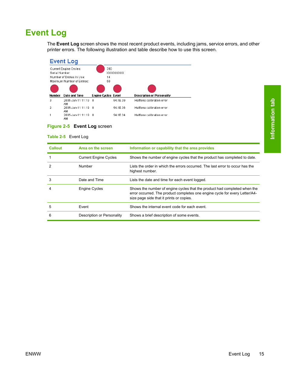 Event log, Table 2-5, Figure 2-5 | Event log screen | HP 3800 Series User Manual | Page 25 / 74