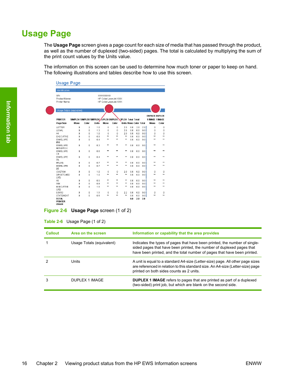 Table 2-6, Figure 2-6, Usage page | HP 3800 Series User Manual | Page 26 / 74