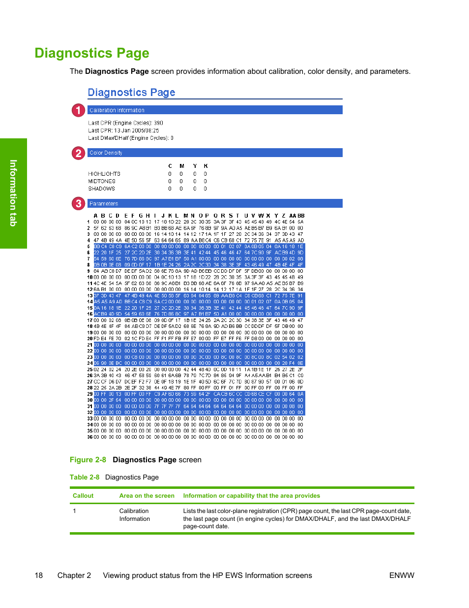 Table 2-8, Figure 2-8, Diagnostics page | HP 3800 Series User Manual | Page 28 / 74