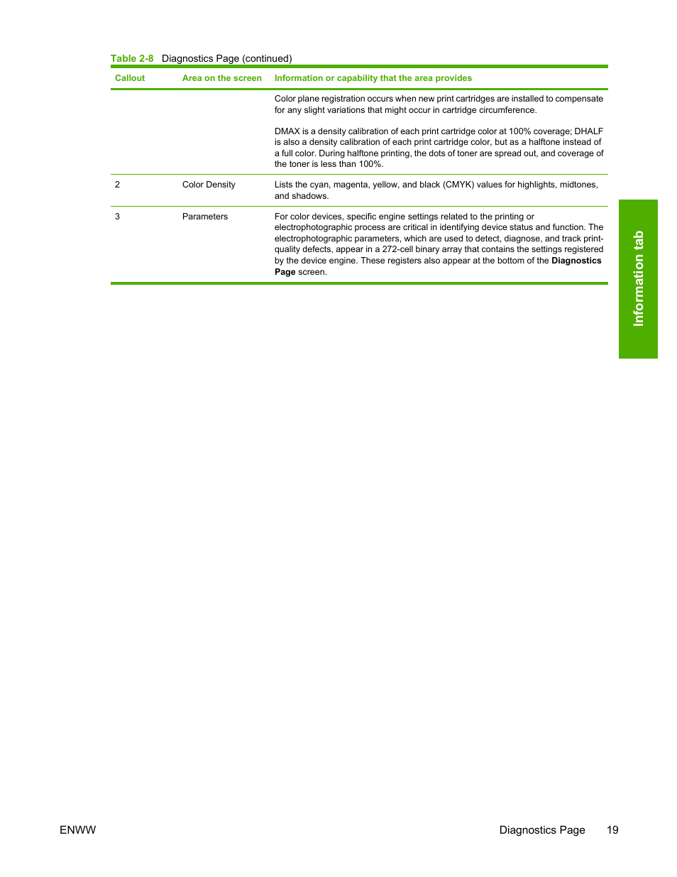 Inf o rmation tab | HP 3800 Series User Manual | Page 29 / 74