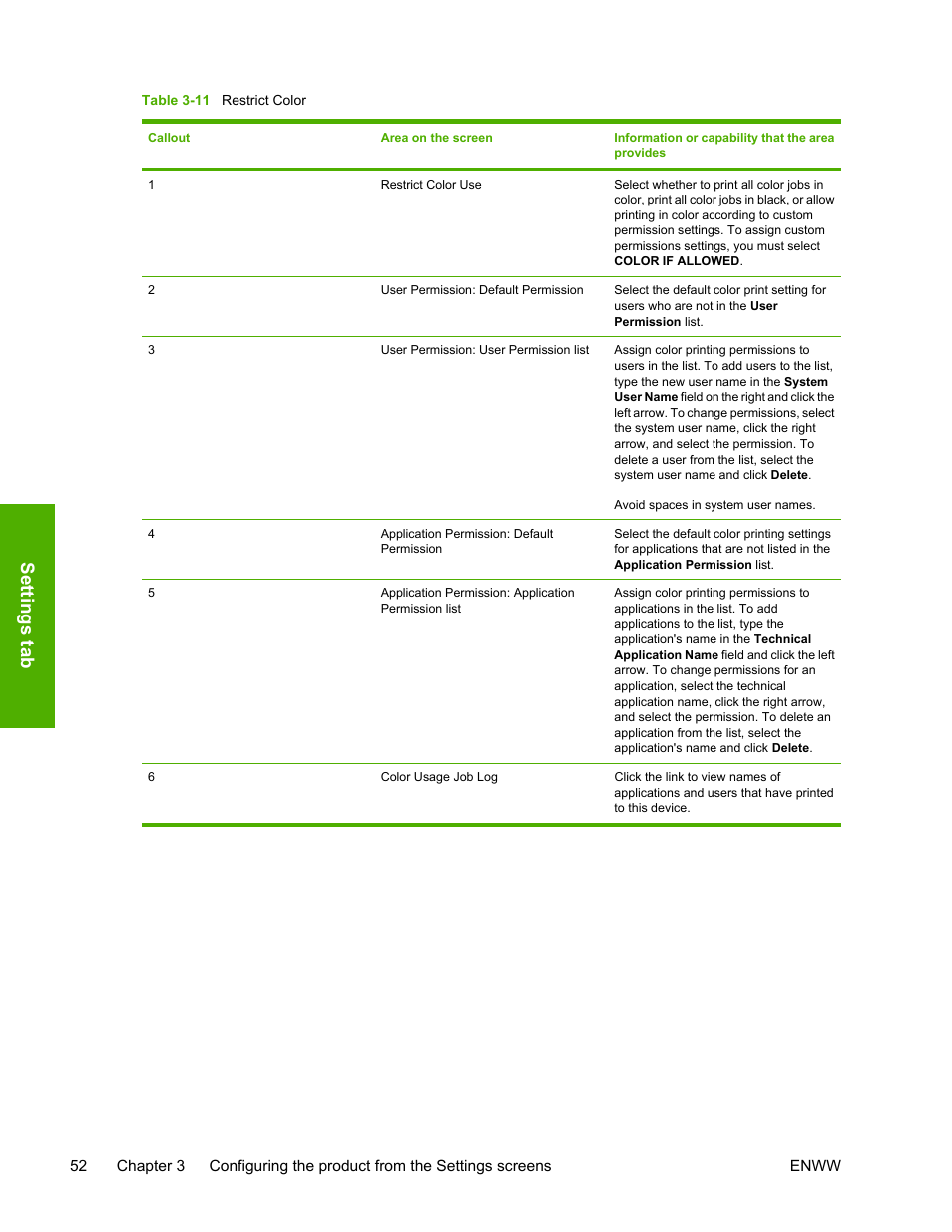 Table 3-11, Restrict color, Sett ings t ab | HP 3800 Series User Manual | Page 62 / 74