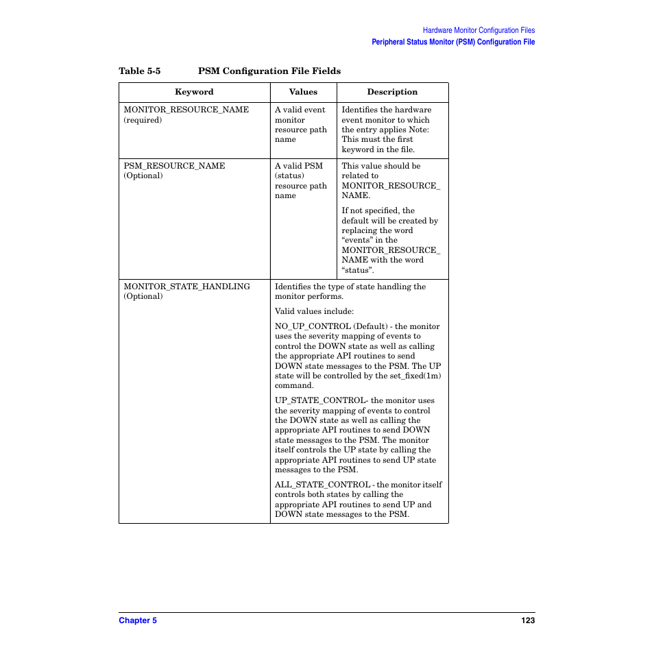 Table 5-5. psm configuration file fields | HP B6191-90029 User Manual | Page 123 / 140