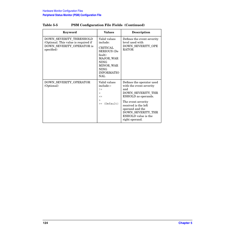 HP B6191-90029 User Manual | Page 124 / 140
