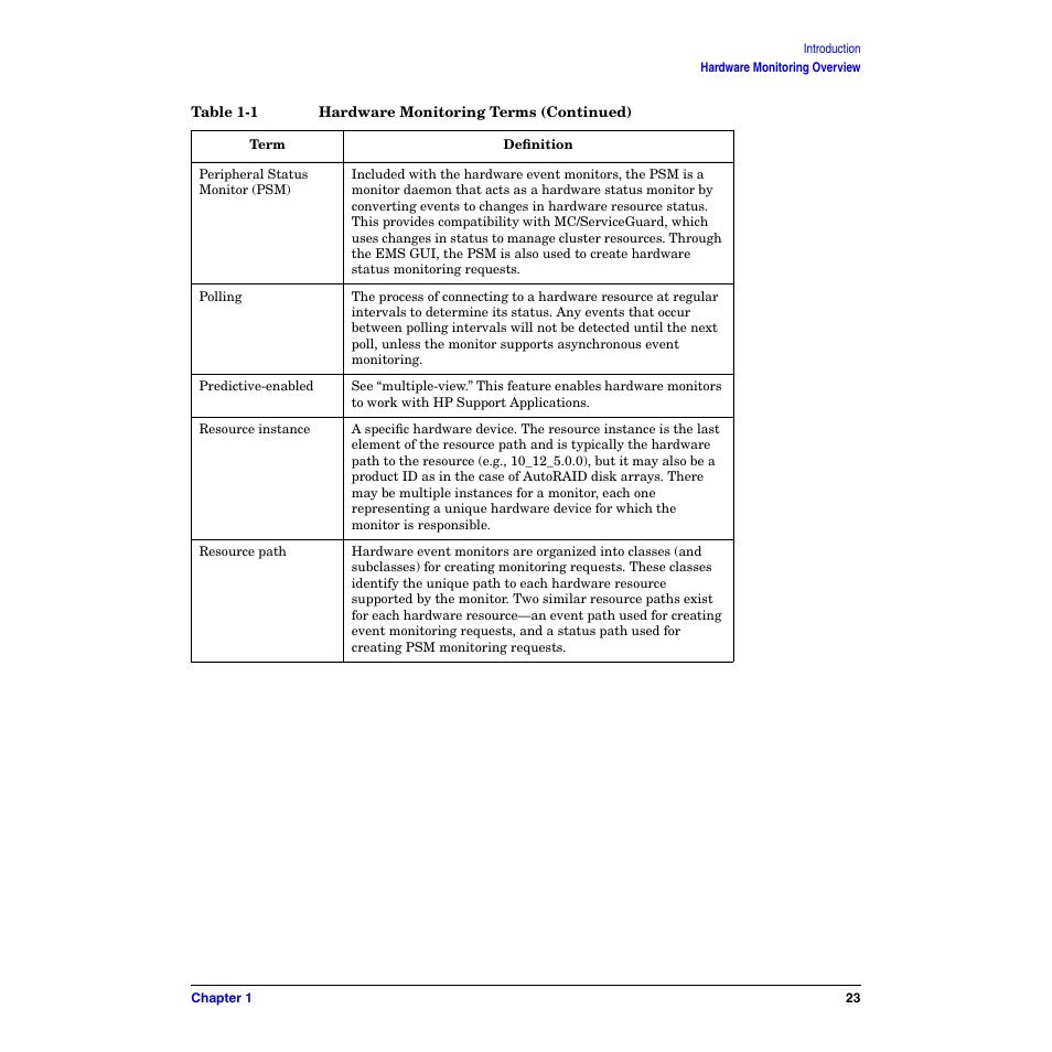 HP B6191-90029 User Manual | Page 23 / 140
