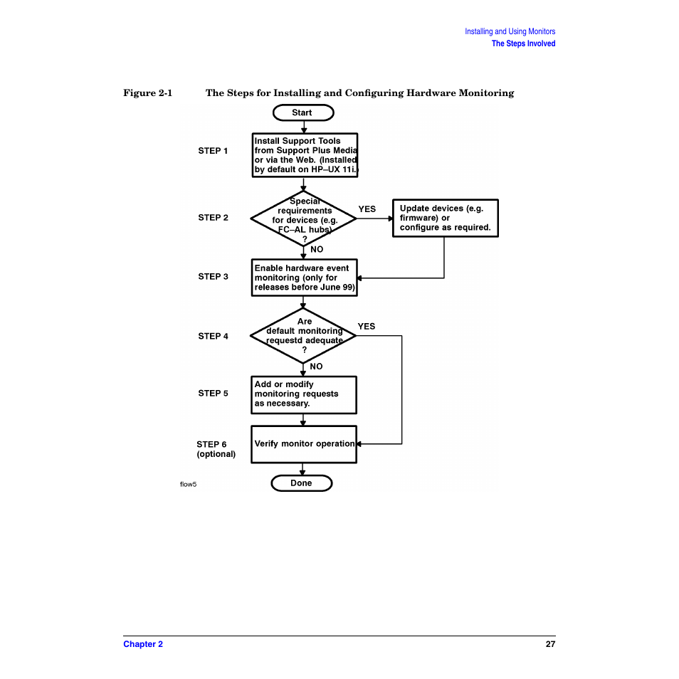 HP B6191-90029 User Manual | Page 27 / 140