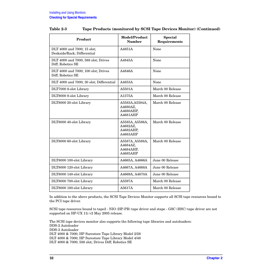 HP B6191-90029 User Manual | Page 32 / 140