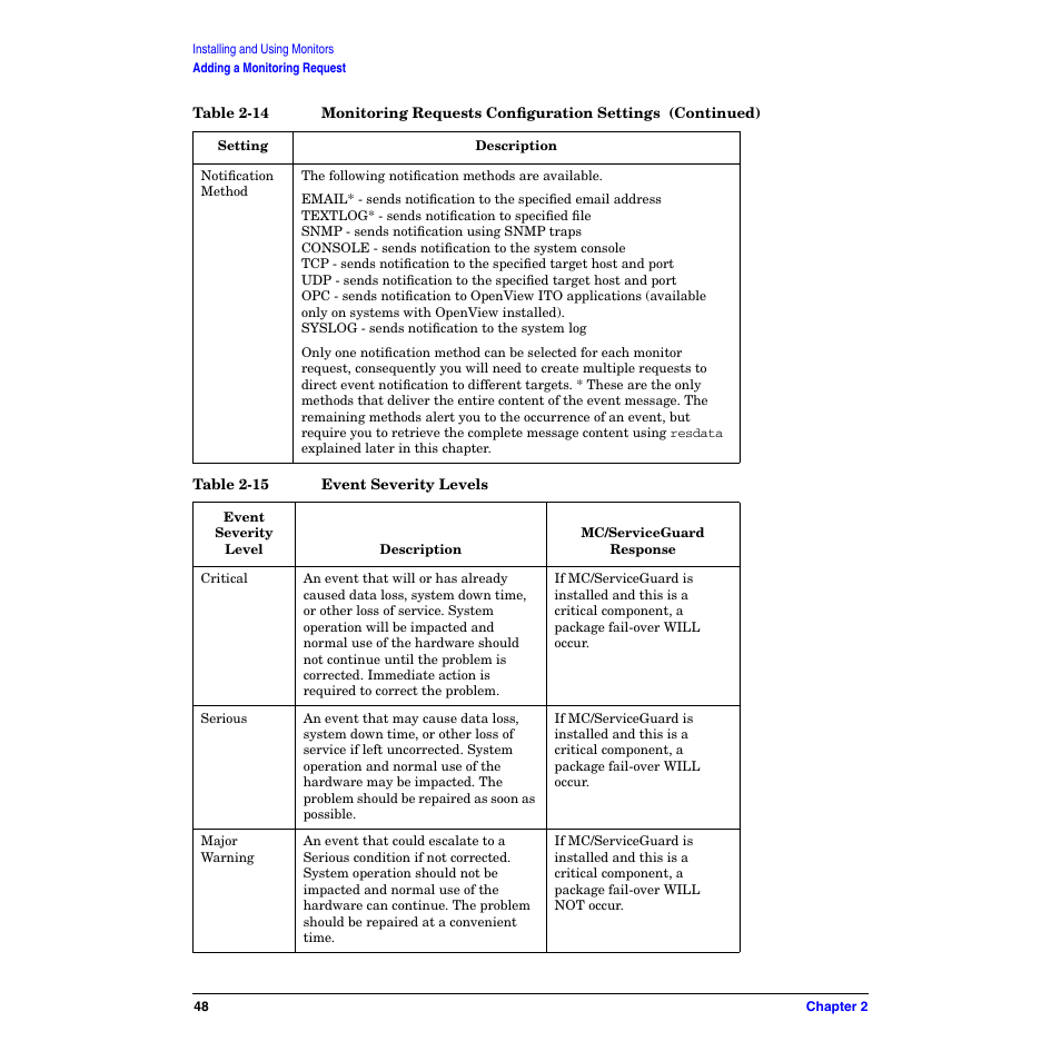 Table 2-15. event severity levels | HP B6191-90029 User Manual | Page 48 / 140