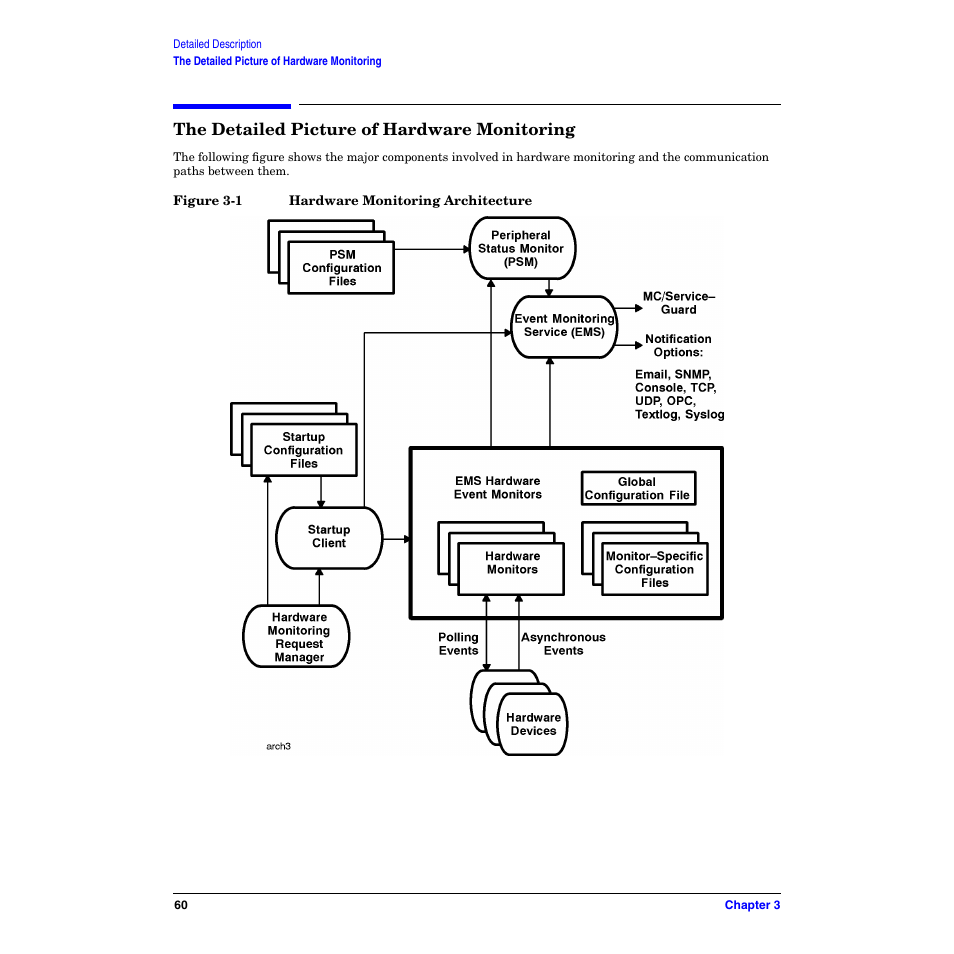 The detailed picture of hardware monitoring, Figure 3-1. hardware monitoring architecture | HP B6191-90029 User Manual | Page 60 / 140
