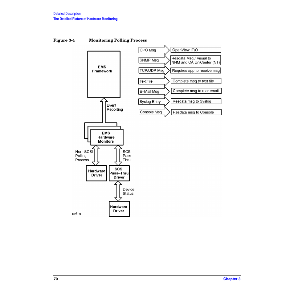 Figure 3-4. monitoring polling process | HP B6191-90029 User Manual | Page 70 / 140