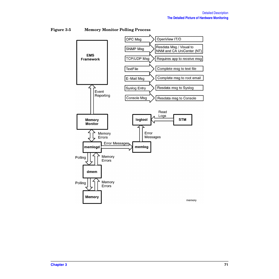 Figure 3-5. memory monitor polling process | HP B6191-90029 User Manual | Page 71 / 140