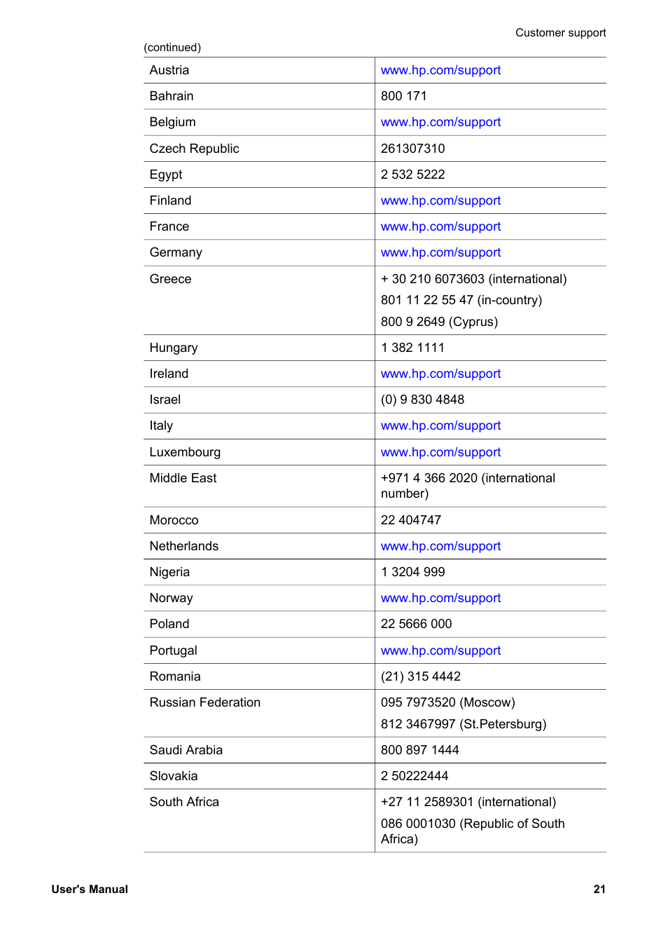 HP 3770 User Manual | Page 25 / 30