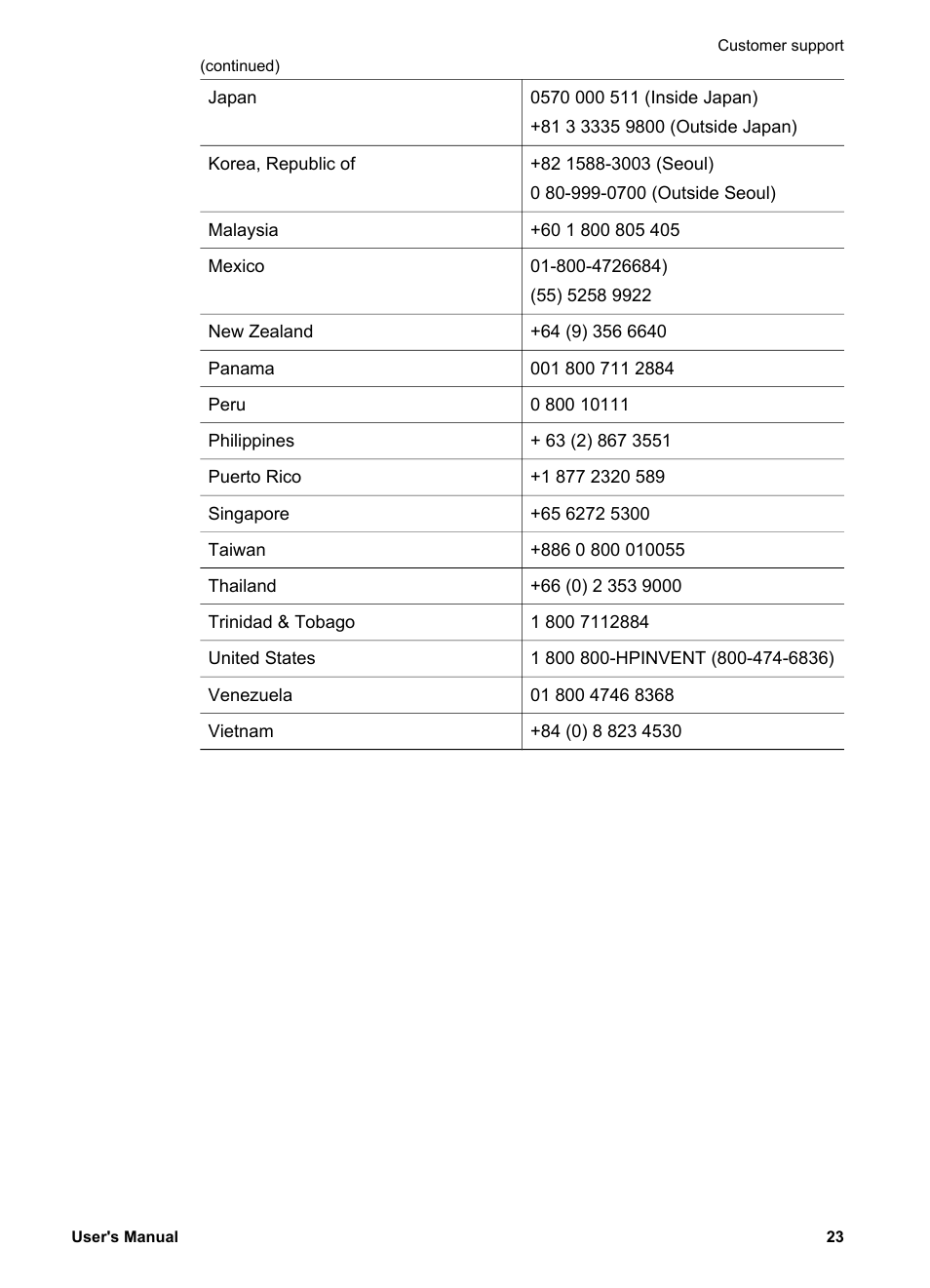 HP 3770 User Manual | Page 27 / 30