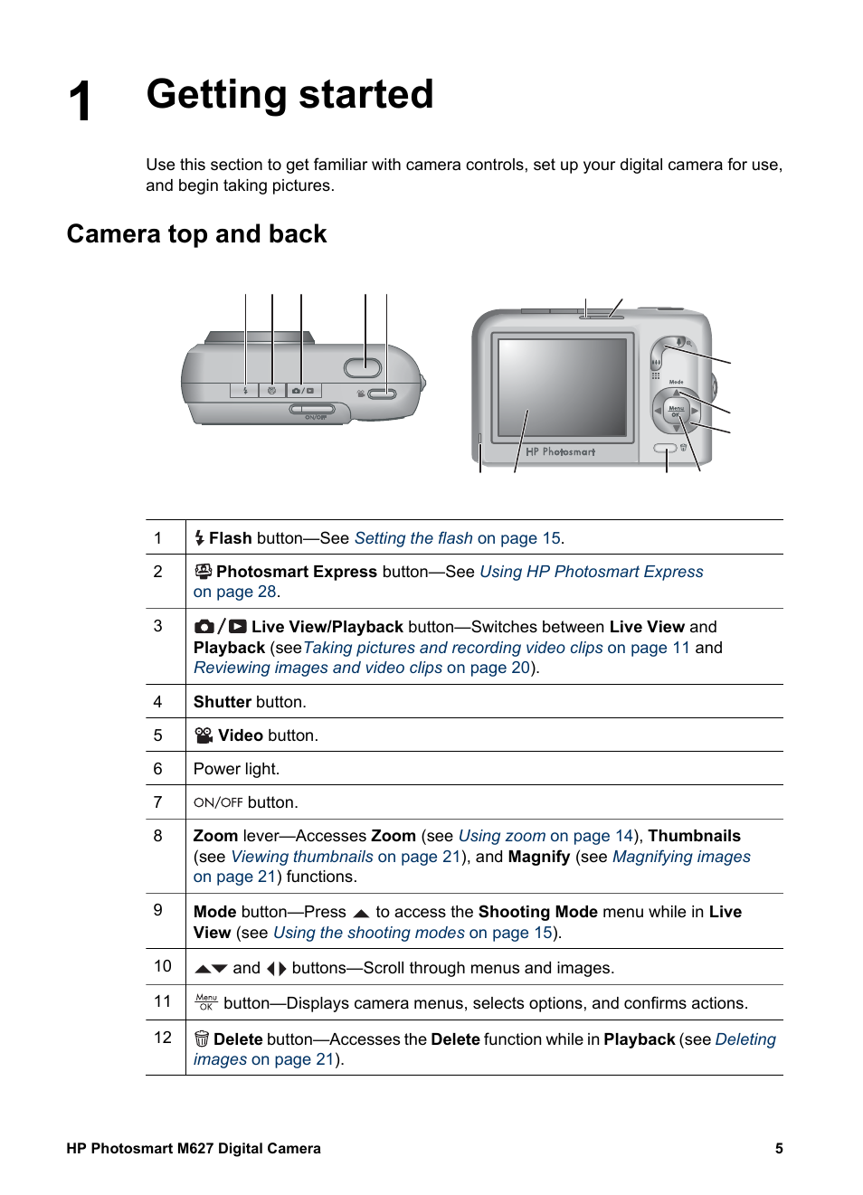 Getting started, Camera top and back, Getting started camera top and back | HP Photosmart M627 User Manual | Page 5 / 46