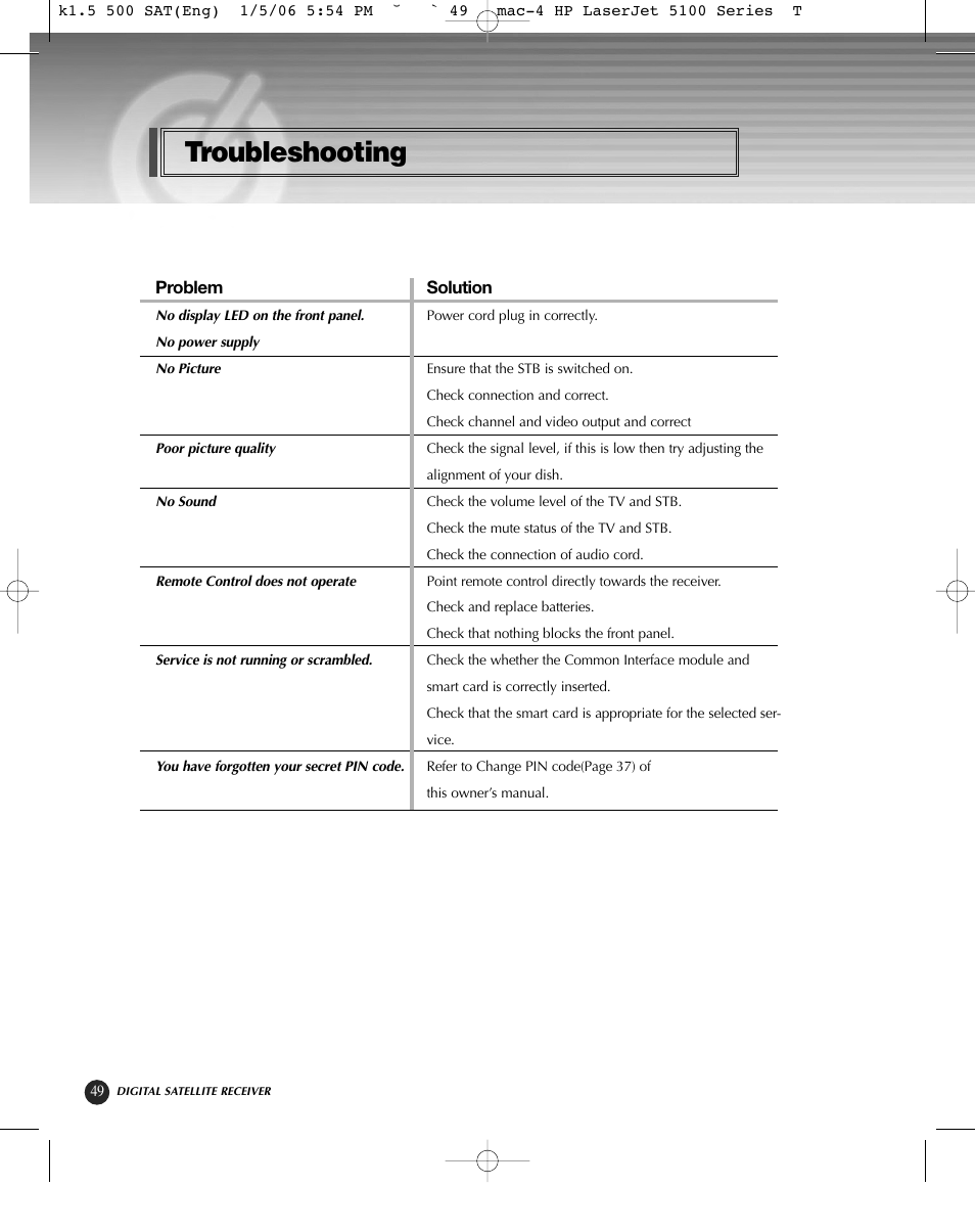 Troubleshooting | HP KSC-570 User Manual | Page 54 / 58