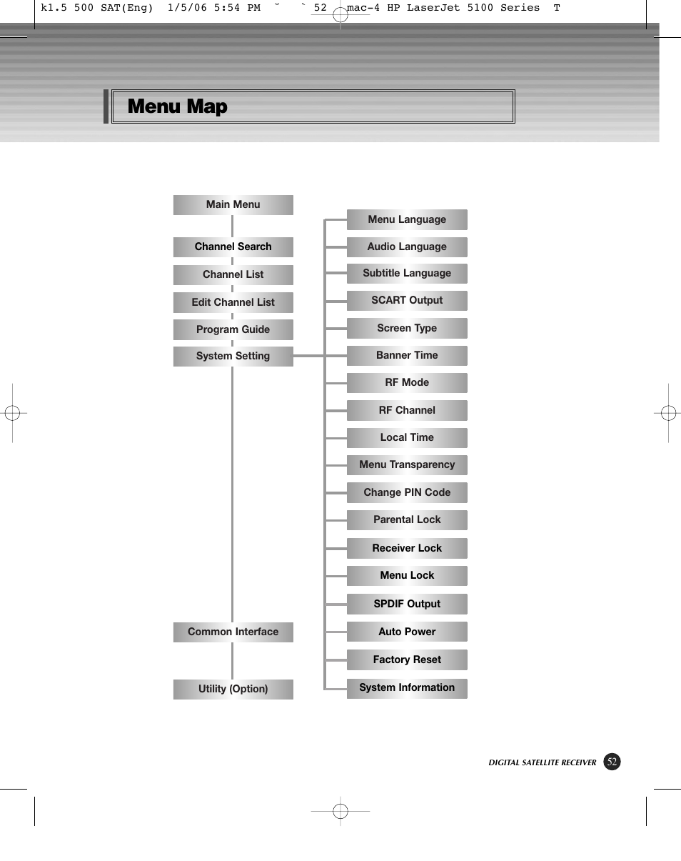 Menu map | HP KSC-570 User Manual | Page 57 / 58