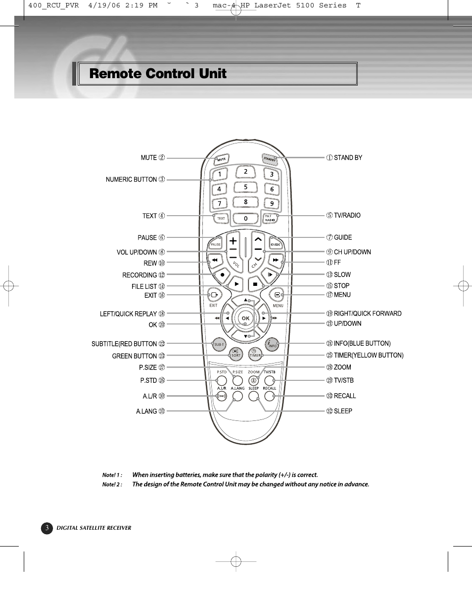 Remote control unit | HP KSC-570 User Manual | Page 8 / 58