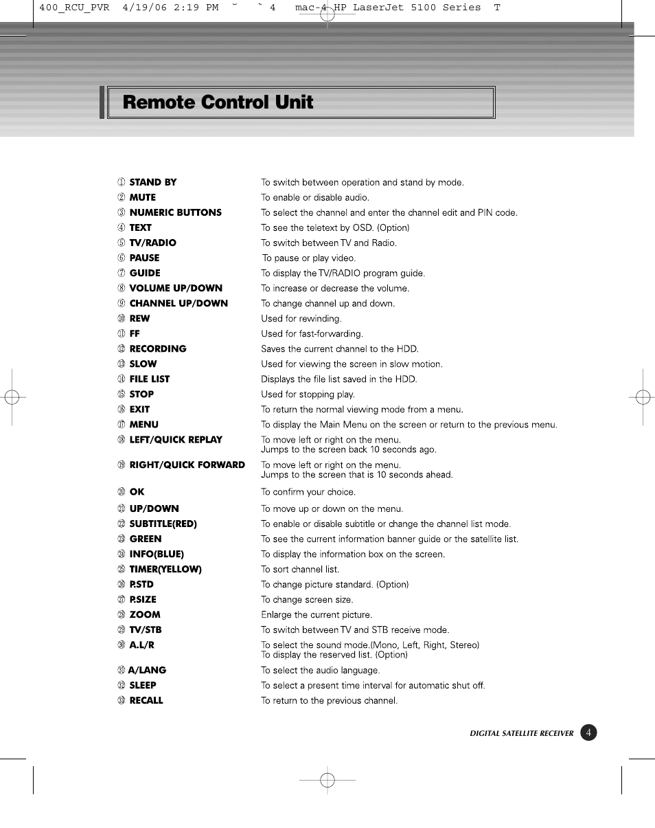 Remote control unit | HP KSC-570 User Manual | Page 9 / 58