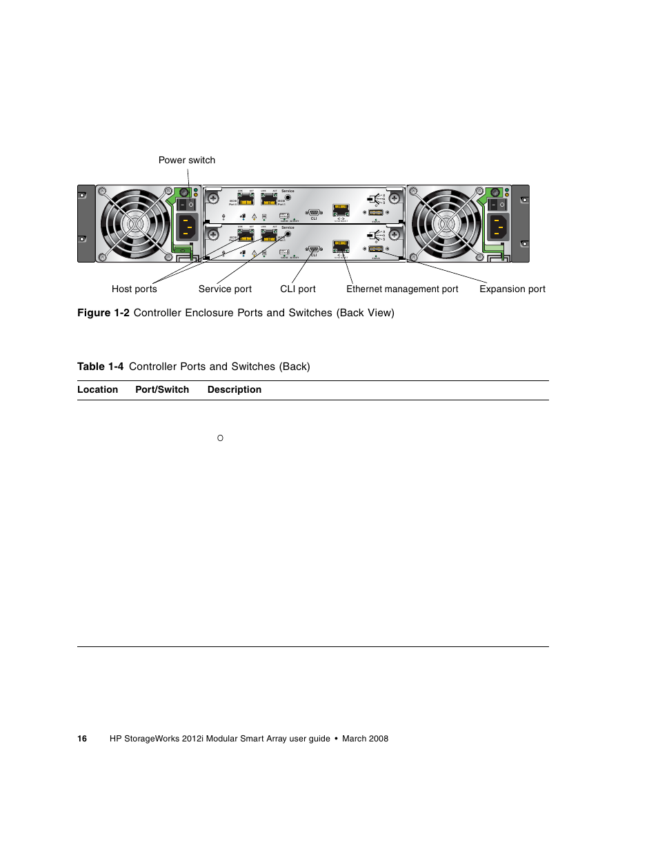 Table 1-4 controller ports and switches (back), Location port/switch description | HP 2012i User Manual | Page 16 / 86