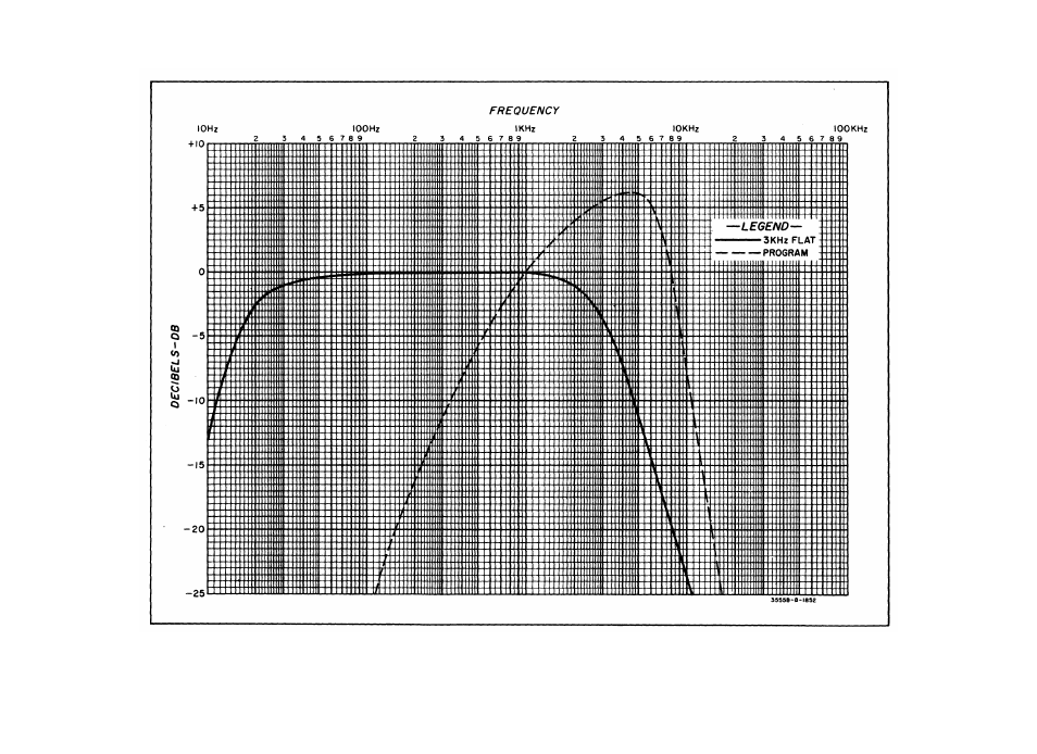 Figure 4-5, Filters is shown in figures 4-5 and 4-6 | HP TM 11-6625-2779-14&P User Manual | Page 31 / 83