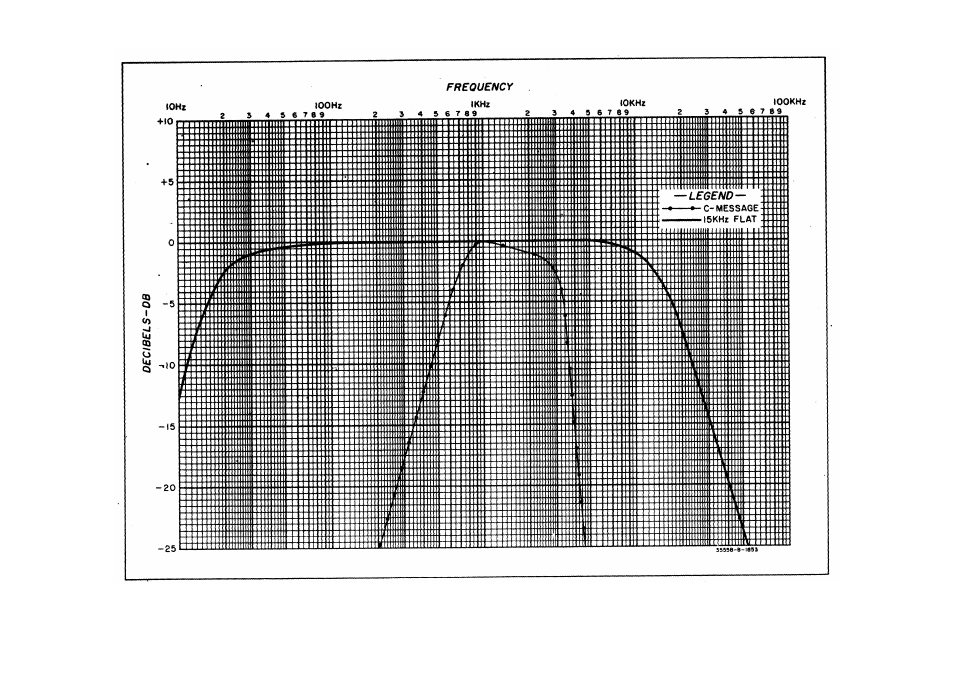 Figure 4-6 | HP TM 11-6625-2779-14&P User Manual | Page 32 / 83