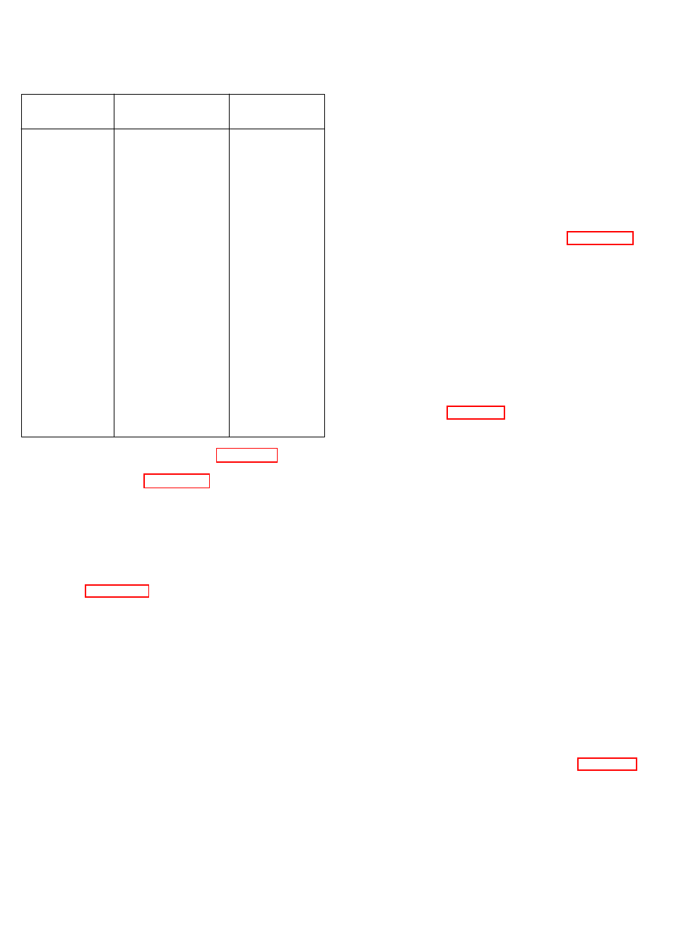 Para 5-36, Para 5-37, Para 5-38 | Table 5-7, Paragraph 5-38, Paragraph 5-37, Paragraph 5-36, Refer to paragraph 5-37, See paragraph 5-38, Function is defective. refer to table 5-7 for | HP TM 11-6625-2779-14&P User Manual | Page 48 / 83