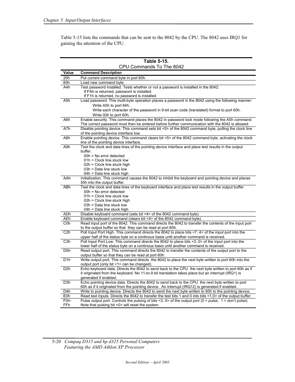 HP D315 User Manual | Page 102 / 192