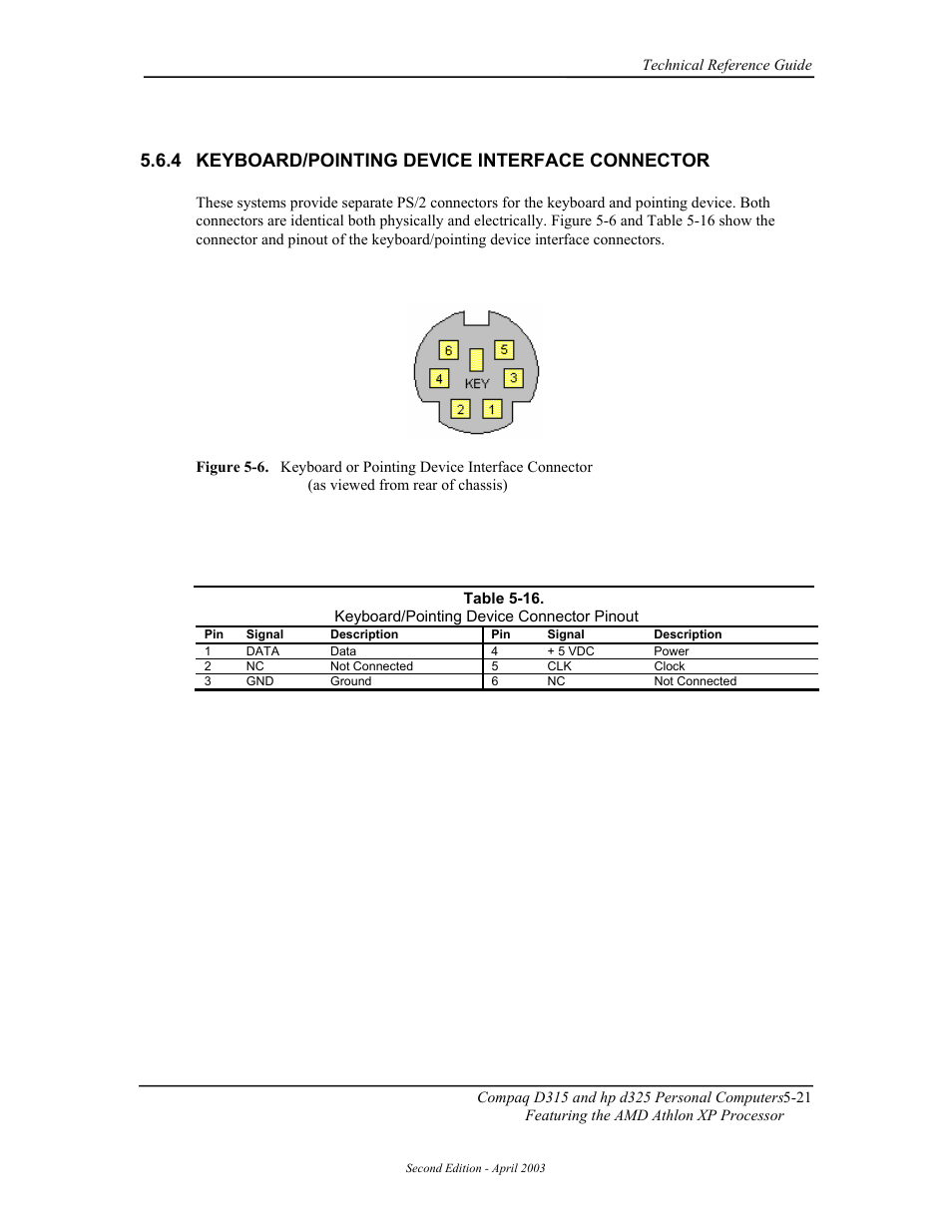 Keyboard/pointing device interface connector, 4 keyboard/pointing device interface connector | HP D315 User Manual | Page 103 / 192