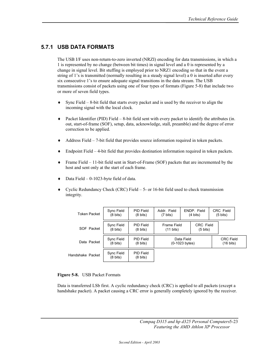 Usb data formats, 1 usb data formats | HP D315 User Manual | Page 105 / 192