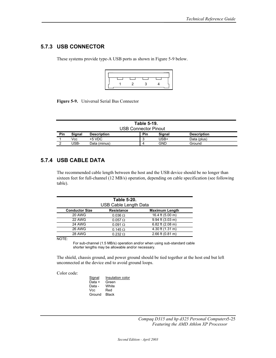 Usb connector, Usb cable data, 3 usb connector | 4 usb cable data | HP D315 User Manual | Page 107 / 192