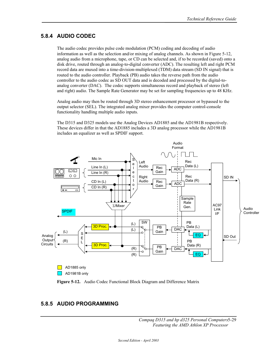 Audio codec, Audio programming, 4 audio codec | 5 audio programming | HP D315 User Manual | Page 111 / 192