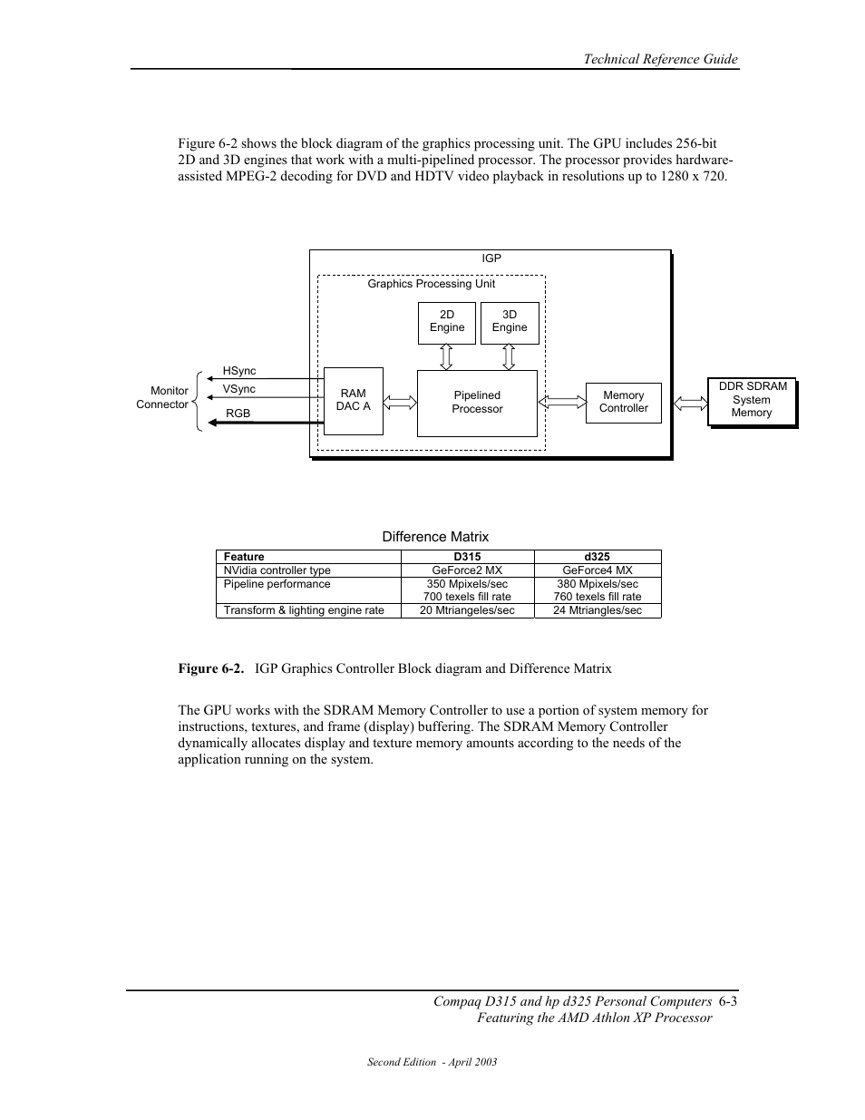 HP D315 User Manual | Page 121 / 192