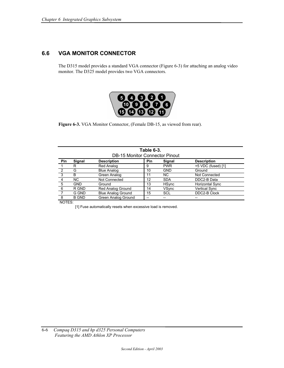 Vga monitor connector, 6 vga monitor connector | HP D315 User Manual | Page 124 / 192